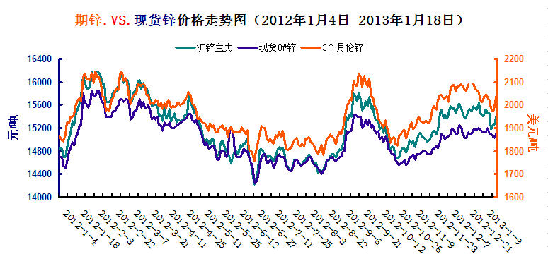 锌价-锌价格走势图