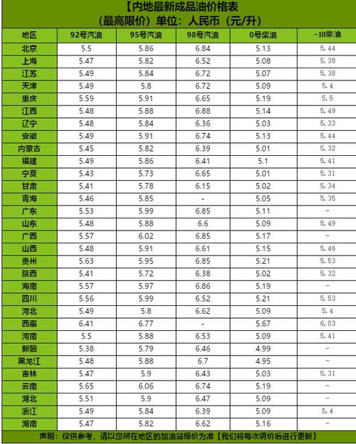 5月30日油价调整最新消息-5月30日油价调整最新消息95号