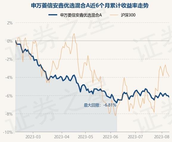申万菱信-申万菱信乐享混合基金011488