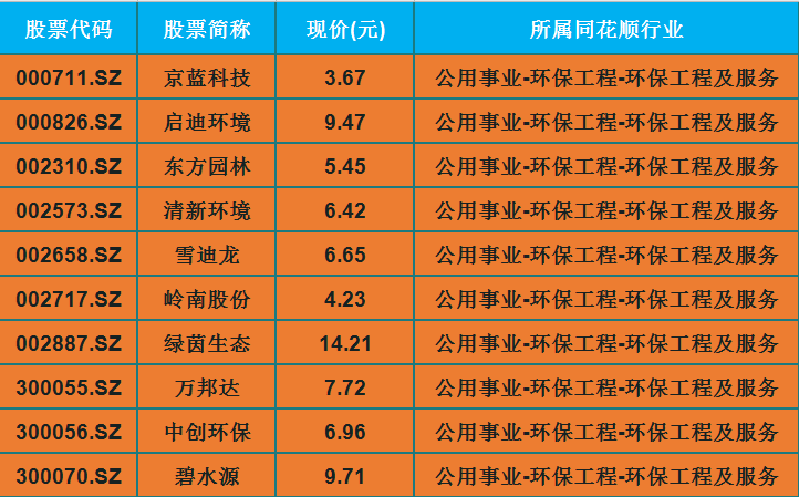环保股票-环保股票一览表