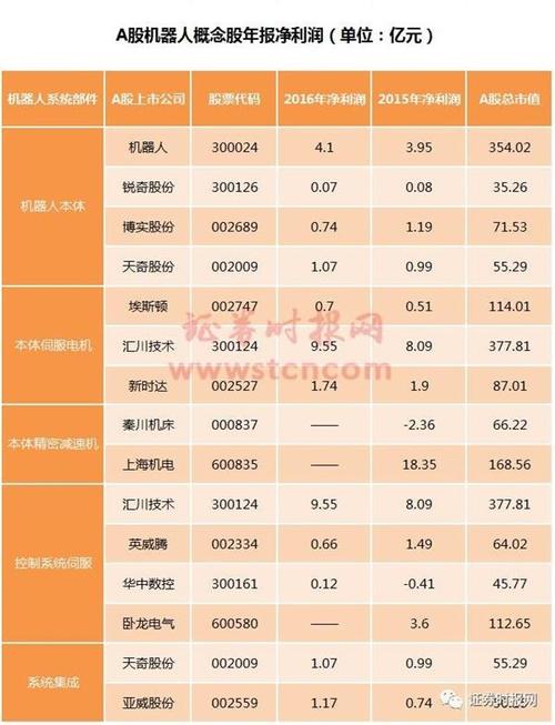 机器人概念股龙头-机器人概念股龙头股有哪些