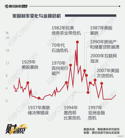 美联储加息对中国的影响-美联储加息对中国的影响?