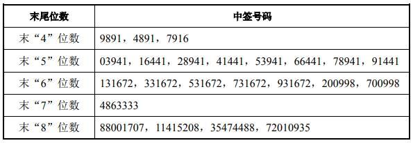 金丹科技中签号-金丹科技招股说明书