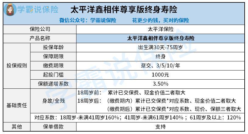 太保-太保鑫相伴尊享版终身寿险