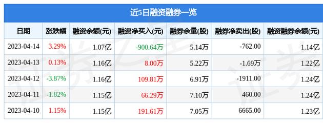 688392-股票代码688392