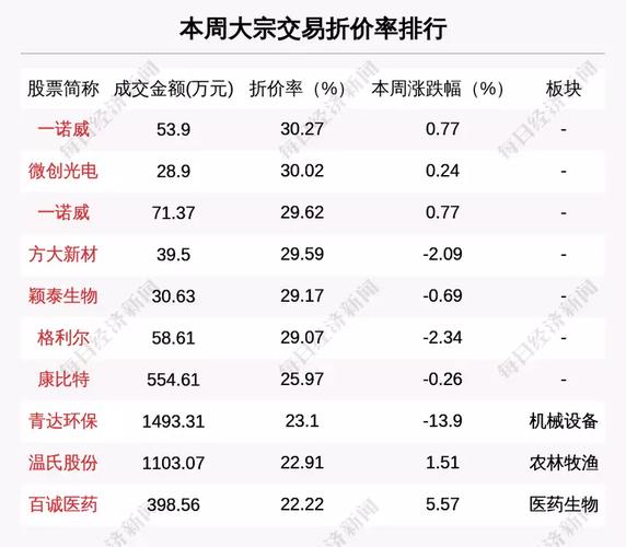 688337-688337 大宗交易