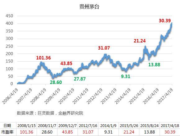 茅台股价突破1800元-茅台股价再创新高
