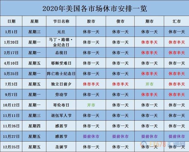 美国休市-美国休市吗