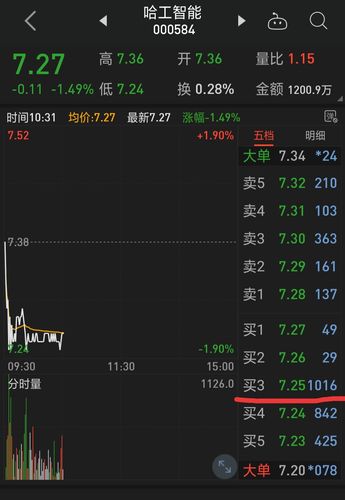 000584-000584最新消息