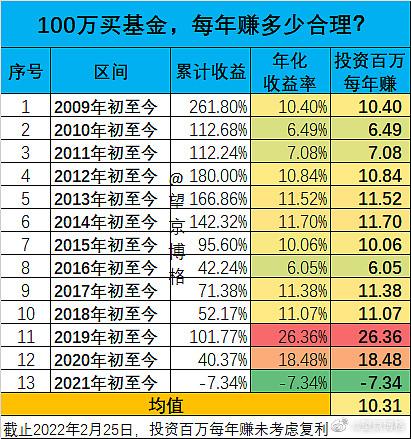 000011基金-000011基金概况