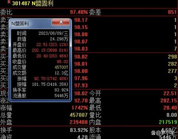 盟固利股票-盟固利股票股吧