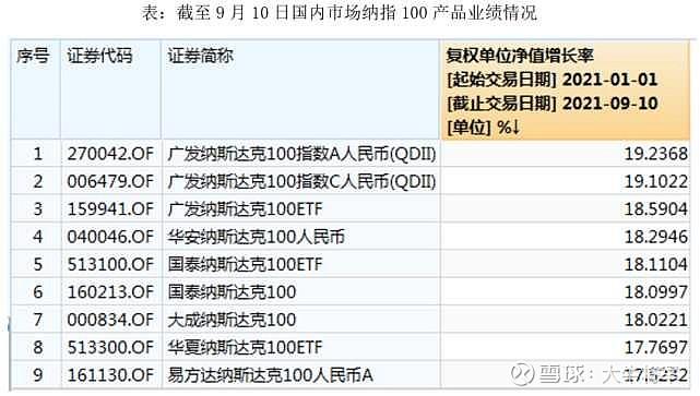 纳指-纳指etf交易规则及费用