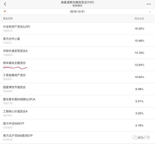 海富通精选混合-海富通精选分红记录