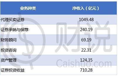 东方证券ipo-东方证券ipo排名