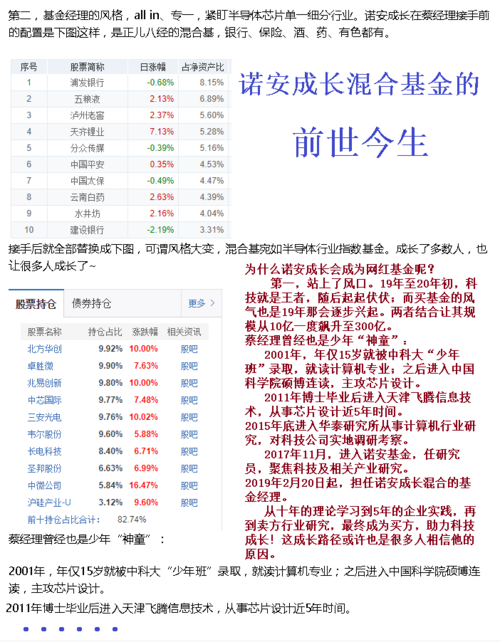 320007-320007诺安成长基金