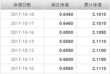 博时二号基金-博时二号基金今日净值是多少?安心今日净值