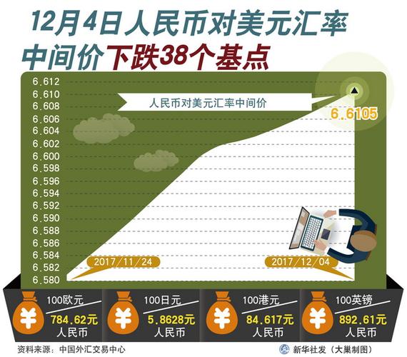 人民币汇率连贬7周-人民币汇率贬值是什么意思