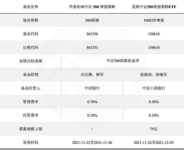 华泰柏瑞etf-华泰柏瑞etf认购