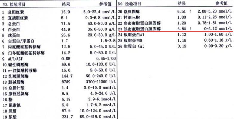 低-低密度脂蛋白高是怎么回事