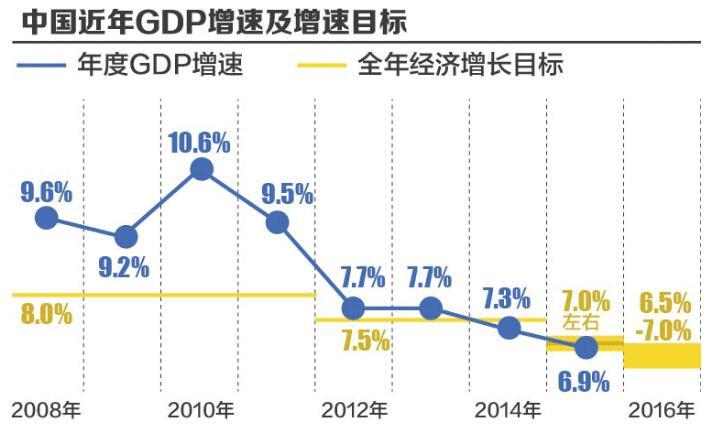 第二季度gdp-第二季度gdp增速