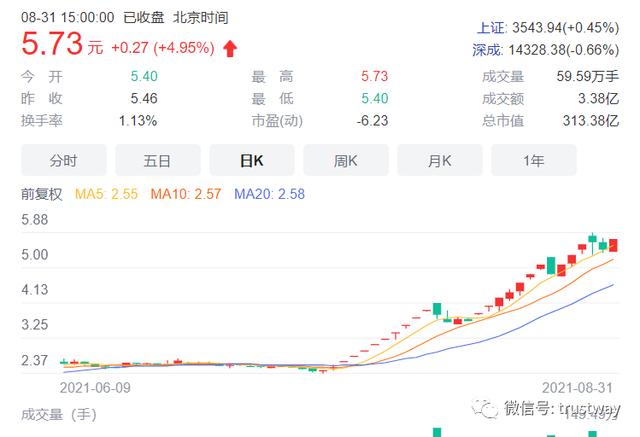 st东热-ST东热债务重组时间