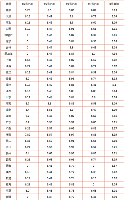 28日24时油价预计下调-下一轮油价调整日,是涨,还是下调