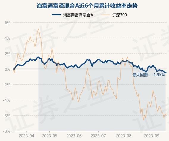 海富通收益-海富通收益增长混合