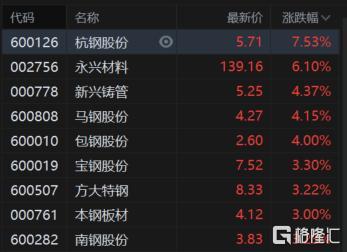 钢材股票-钢材股票有哪些