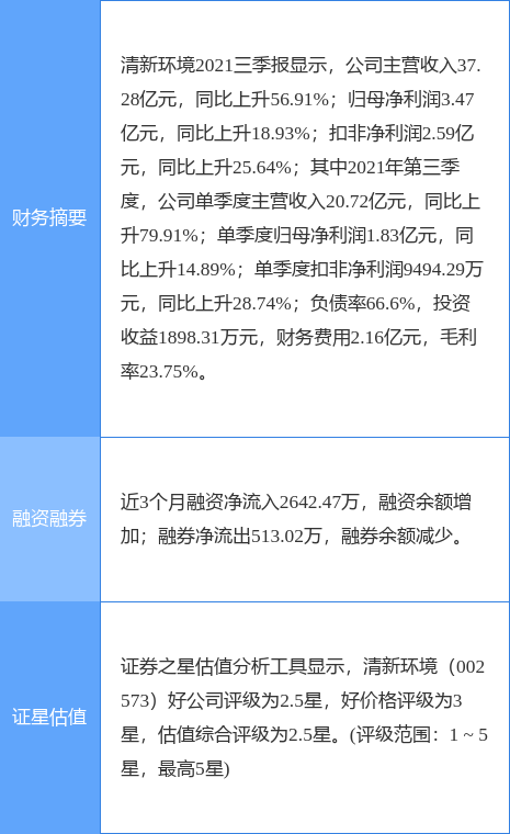 002573-002573清新环境股吧东方财富网