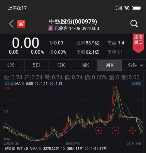 中弘股份股吧-中弘股票吧