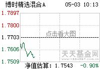 基金050004-基金050009净值