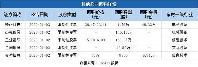 伊利回购155万股-伊利股份的回购股价是多少