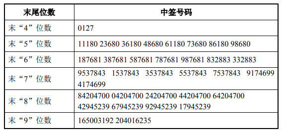 九号申购-九号申购中签号