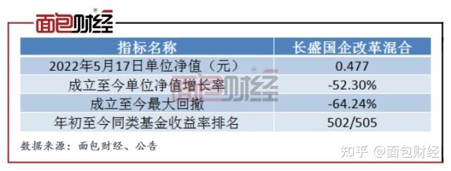 001255-001255基金净值