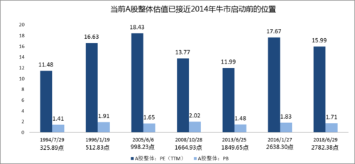 最新a股市盈率-a股市盈率排名前100名