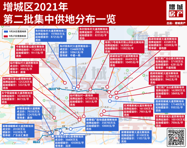 广州土拍“冰火两重天”-广州21年第2批土拍消息