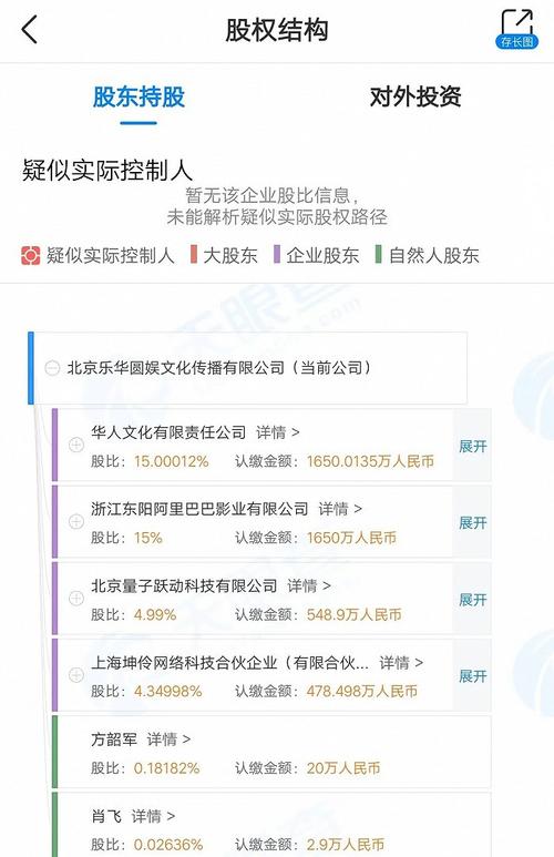 乐华娱乐上市-乐华娱乐上市股东名单