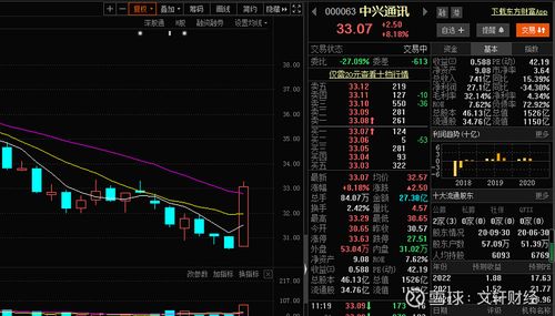 中兴通讯000063-中兴通讯000063增发最新消息