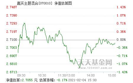 070010-070010基金净值查询今天最新净值 百度