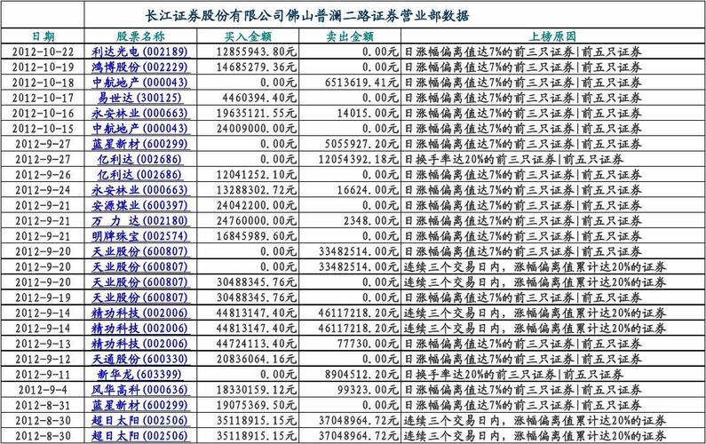 长江证券股份有限公司佛山普澜二路证券营业部的简单介绍