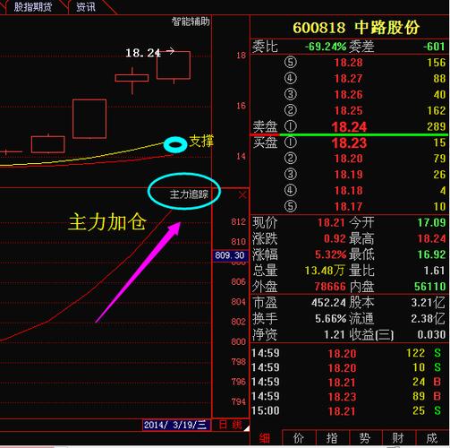 中路股份-中路股份股票股吧