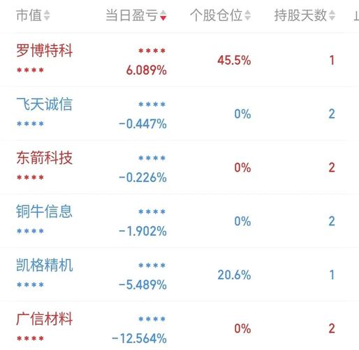 顺鑫农业股吧-顺鑫农业股吧同花顺圈子