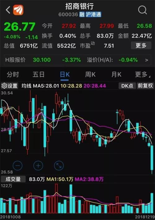 招商银行早盘大跌-招商银行股市行情走势