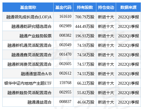 融通领先成长基金-融通领先成长基金怎么样