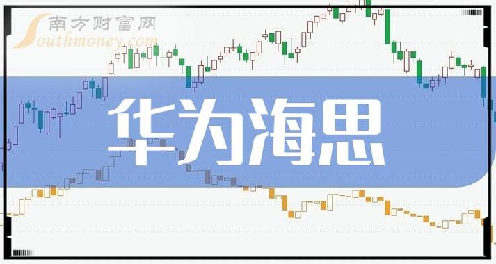 002653-华为海思芯片股票号002653
