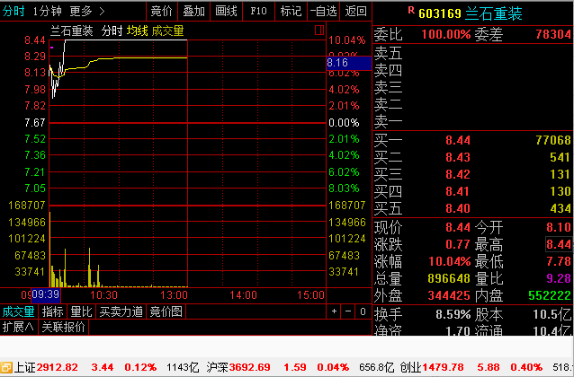002085股票-002085股票为什么常年不涨