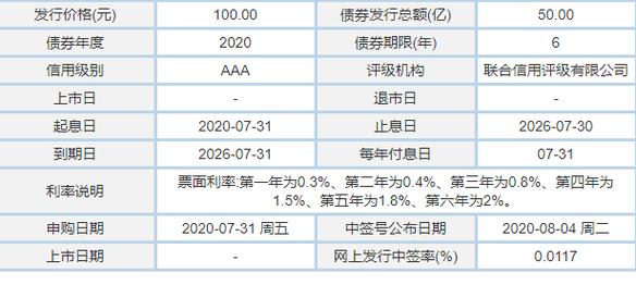 隆20转债-隆20转债还会涨吗