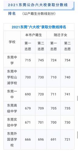 东莞高考-东莞高考排名一览表