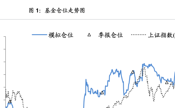 基金163503-基金163113