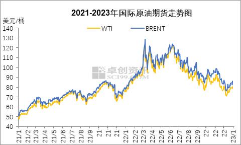 美油原油报价-最新国际油价走势图